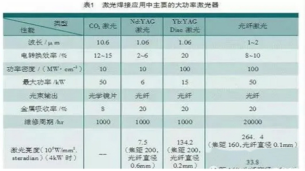鋁合金材質適合用激光焊接嗎？